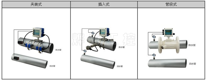一體式超聲波流量計安裝測流量