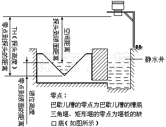 分體式超聲波明渠流量計(jì)安裝示意圖