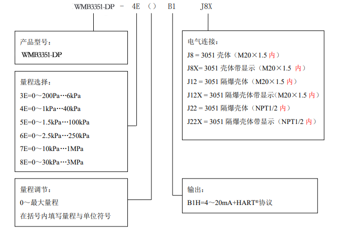 WMB3351雙法蘭遠(yuǎn)傳壓力/壓差變送器選型