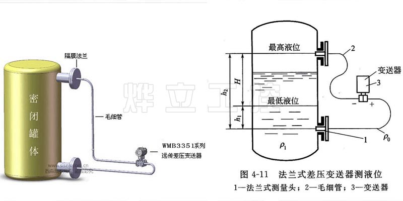 壓差數(shù)顯壓力變送器運(yùn)行示意圖