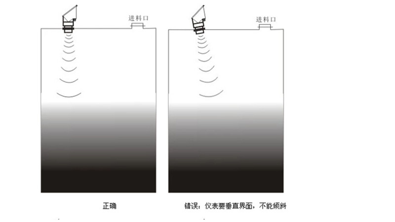 超聲波液位計(jì)正確安裝示意圖