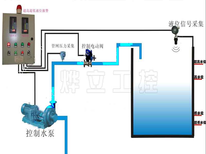 超聲波物位計儀表控制柜系統(tǒng)圖