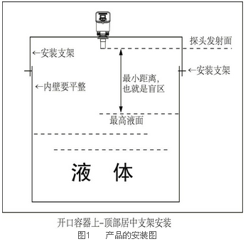 液位差計正確安裝示意圖