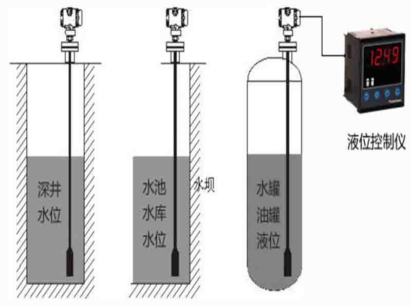 投入式液位計(jì)安裝圖
