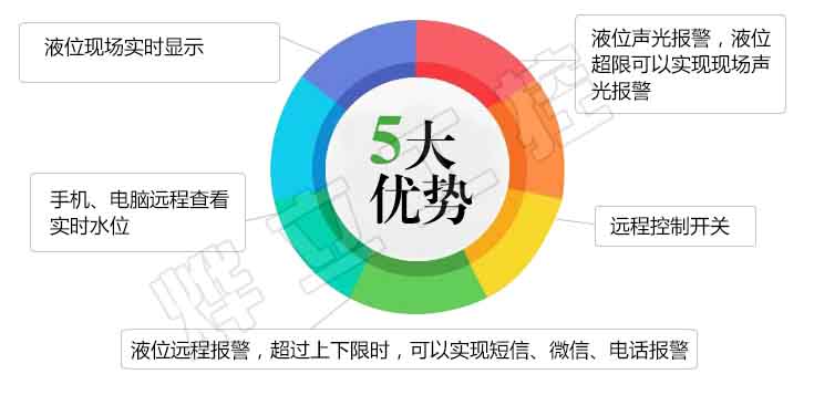 電氣控制柜液位無(wú)線傳輸系統(tǒng)5大優(yōu)勢(shì)