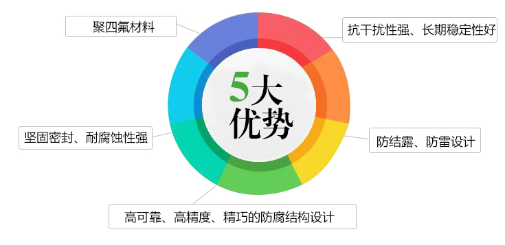 液位傳感器5大特點(diǎn)